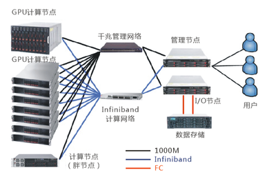 南京信息工程大學大氣物理學院采用五舟超算產(chǎn)品