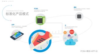 摩拜與ofo 撕 到達(dá)沃斯論壇,物聯(lián)網(wǎng)成爭(zhēng)奪之眼