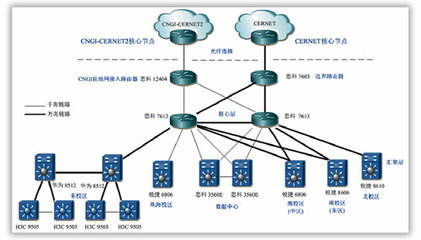 利用網絡拓撲圖規劃IPv6地址&mdash;中國教育和科研計算機網CERNET