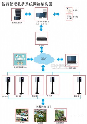 游樂場刷卡機安裝,海上田園收費機廠家批發(fā) - 