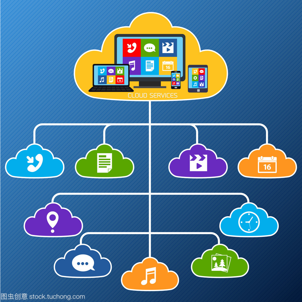 移動(dòng)云計(jì)算服務(wù)平