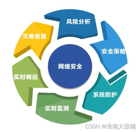 關于網(wǎng)絡安全運營工作與安全建設工作的一些思考