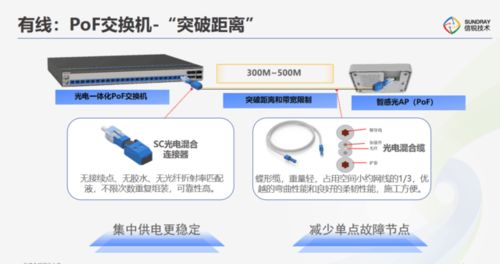 信銳ai網路智能產品 南京推薦商